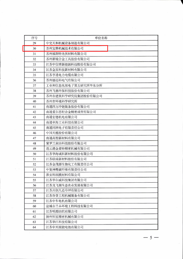 2017 苏人社发【2017】302号 江苏省博士后创新实践基地4.jpg